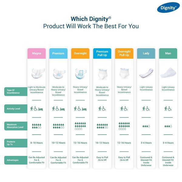 DIGNITY PREMIUM ADULT DIAPERS - Image 5